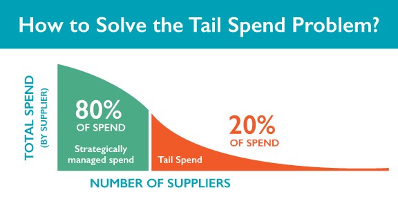 tail spend savings